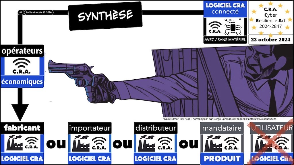 #748 CRA SYNTHESE et UPDATE juridique SERMA Safety & Security Campus Cyber Nouvelle Aquitaine 12 juin 2026 © Ledieu-Avocats 2026.jpeg.048