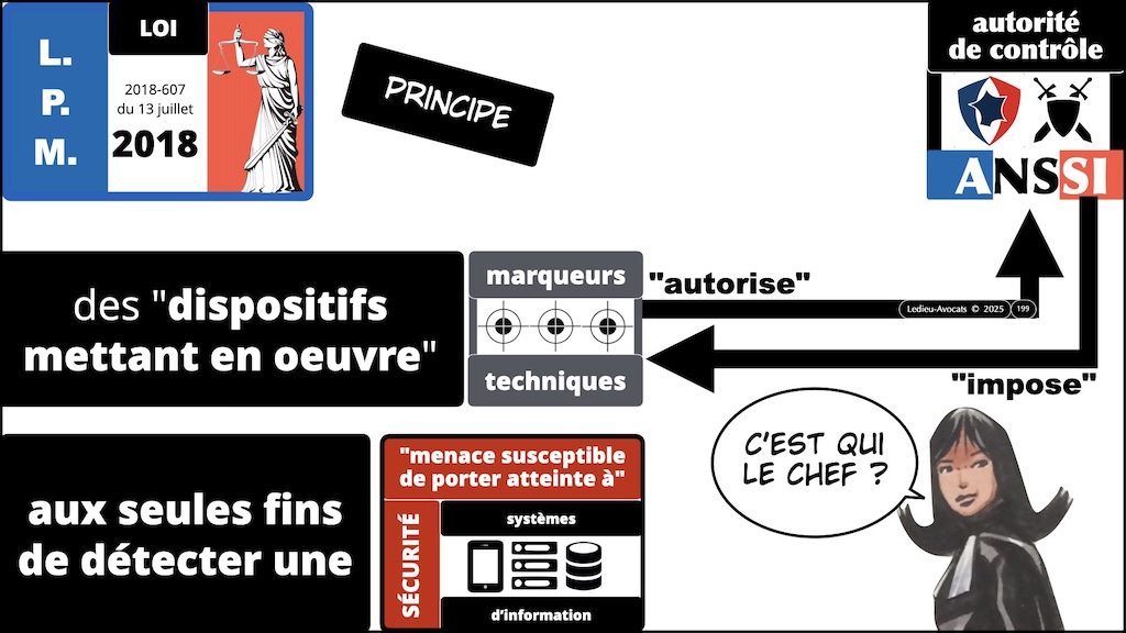 #750 cyberattaques rétrospective NoLimitSecu v4.61 © Ledieu-Avocats 05-06-2026.199