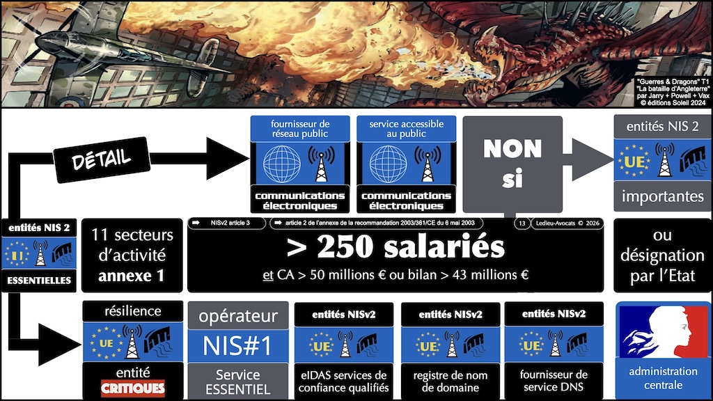 #751 NIS2 VRAI ou FAUX ARSIUM 11 juin 2026 © Ledieu-Avocats 10-06-2026.013