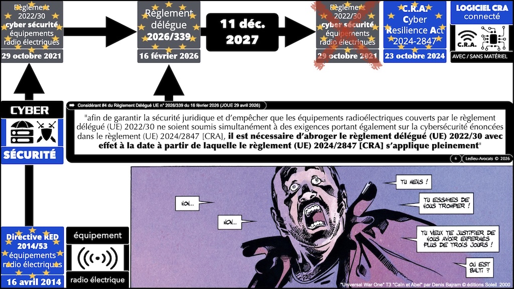 ACTUalité législation CYBER 29-04-2026 © Ledieu-Avocats 24-06-2026.002