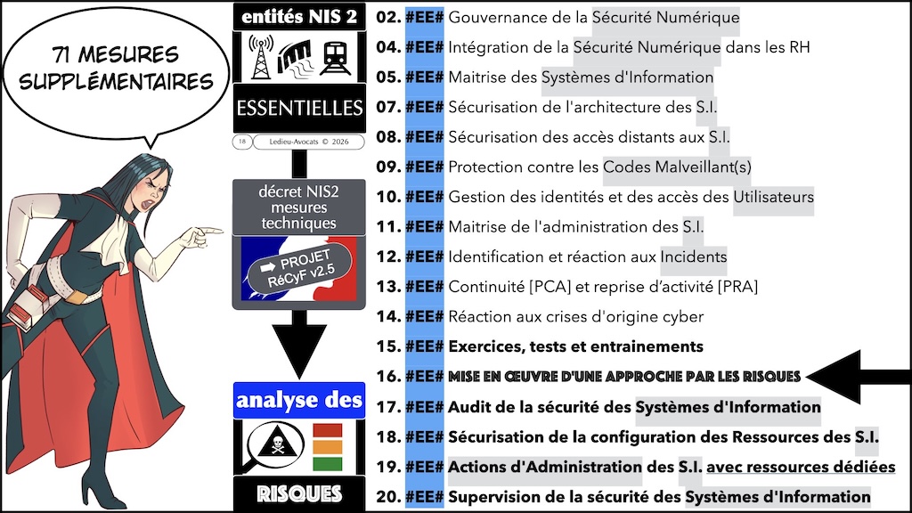 #730 NIS2 RéCyF impact contractuel © Ledieu-Avocats 10-07-2026.018