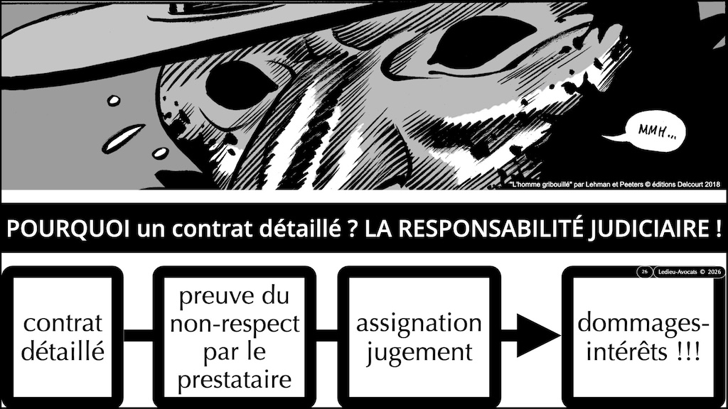#730 NIS2 RéCyF impact contractuel © Ledieu-Avocats 10-07-2026.026