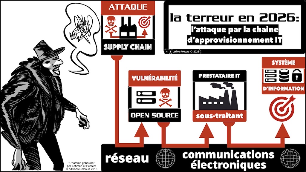 #730 NIS2 RéCyF impact contractuel © Ledieu-Avocats 11-07-2026.004