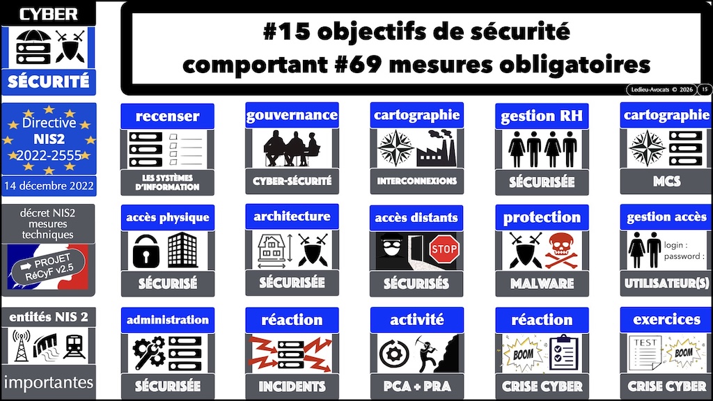 #730 NIS2 RéCyF impact contractuel © Ledieu-Avocats 11-07-2026.015