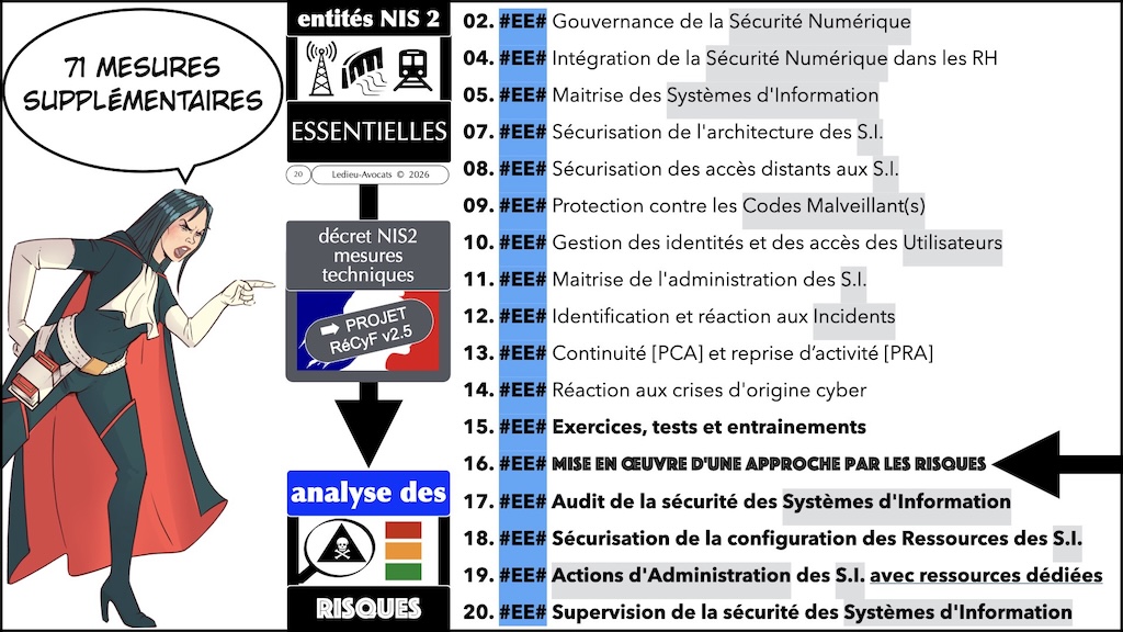 #730 NIS2 RéCyF impact contractuel © Ledieu-Avocats 11-07-2026.020