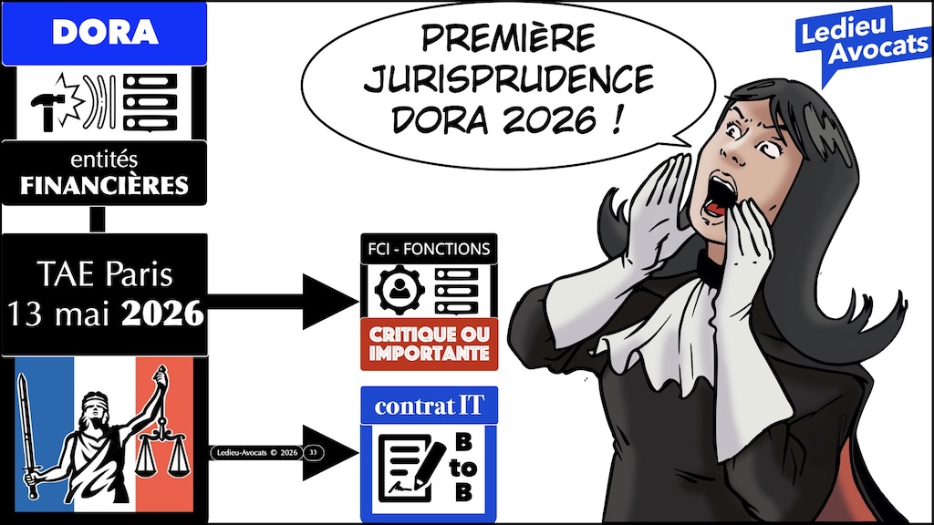 #730 NIS2 RéCyF impact contractuel © Ledieu-Avocats 11-07-2026.033