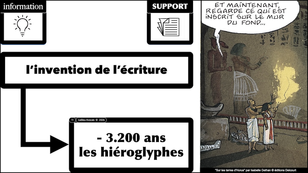 #755 encodage et communication - données information signal #05 © Ledieu-Avocats 2026.015