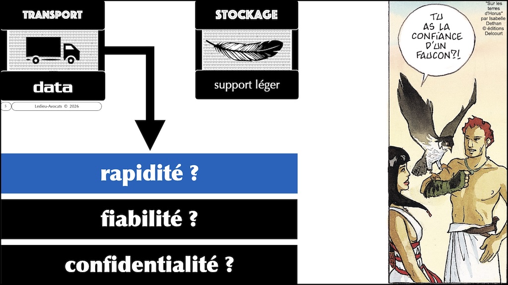 #757 histoire technique des supports de stockage - données information signal #07 © Ledieu-Avocats 2026.005