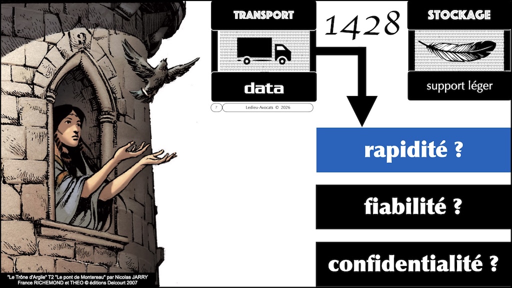 #757 histoire technique des supports de stockage - données information signal #07 © Ledieu-Avocats 2026.007