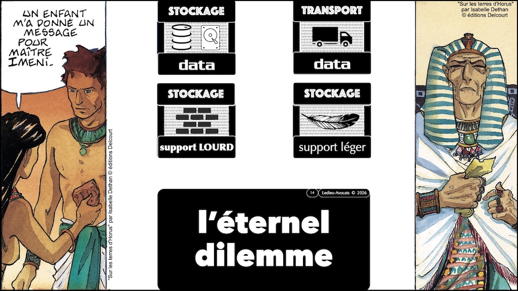 #757 histoire technique des supports de stockage - données information signal #07 © Ledieu-Avocats 2026.014
