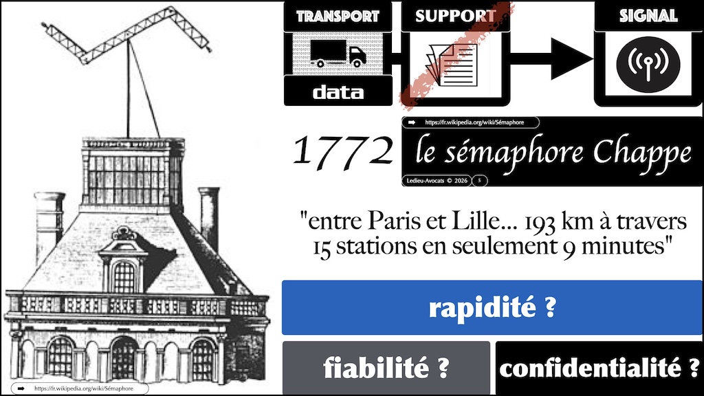 #759 histoire du transport dématérialisé de la data - données information signal #09 © Ledieu-Avocats 2026.005