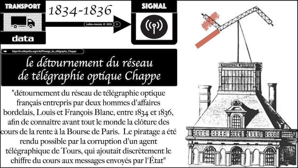 #759 histoire du transport dématérialisé de la data - données information signal #09 © Ledieu-Avocats 2026.006