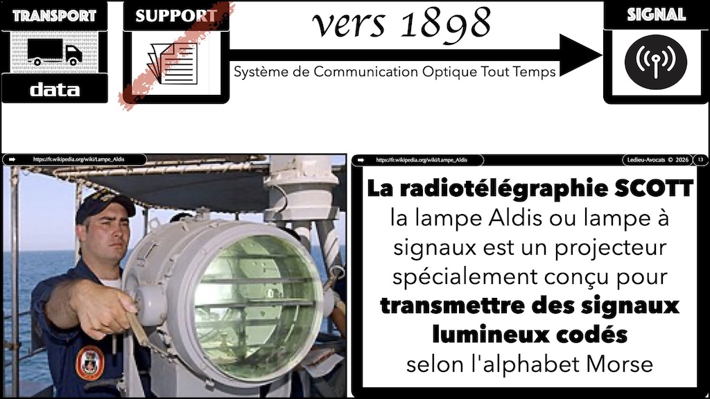 #759 histoire du transport dématérialisé de la data - données information signal #09 © Ledieu-Avocats 2026.013