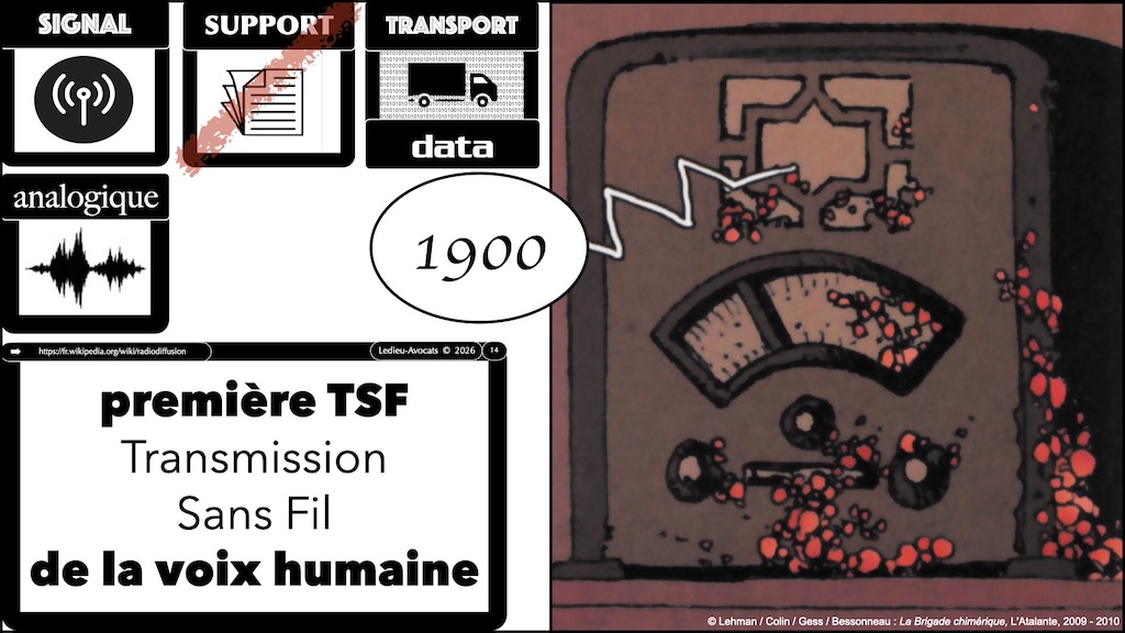 #759 histoire du transport dématérialisé de la data - données information signal #09 © Ledieu-Avocats 2026.014