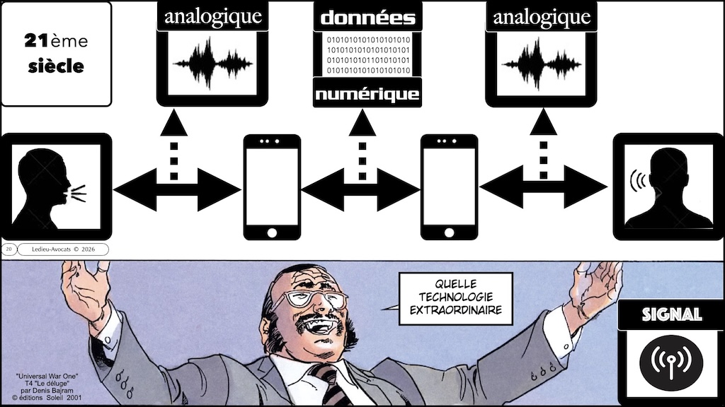 #759 histoire du transport dématérialisé de la data - données information signal #09 © Ledieu-Avocats 2026.020
