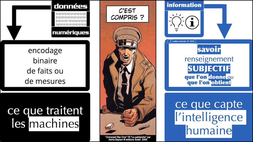 #761 données information signal SYNTHESE #11 © Ledieu-Avocats 2026.006