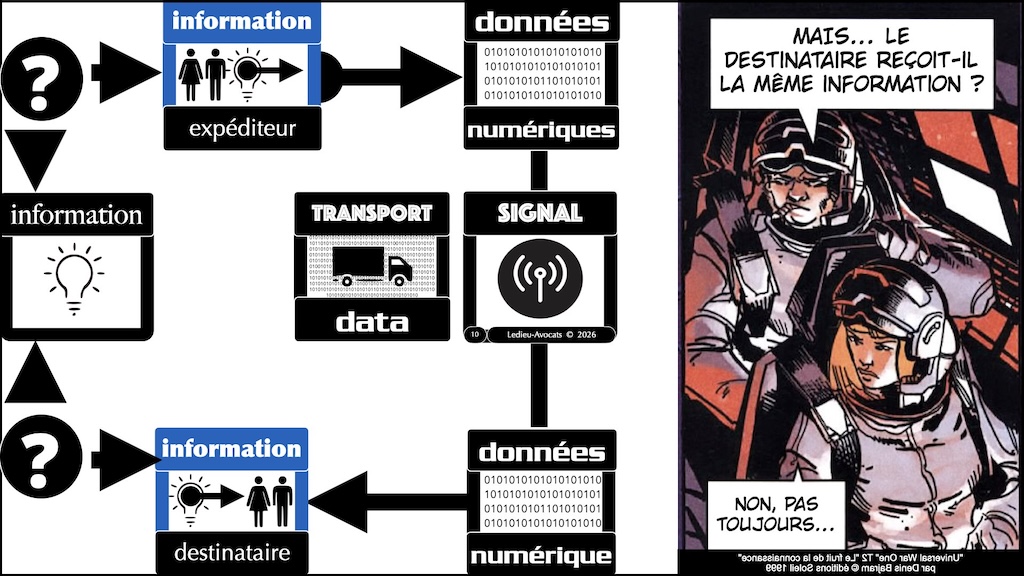 #761 données information signal SYNTHESE #11 © Ledieu-Avocats 2026.010