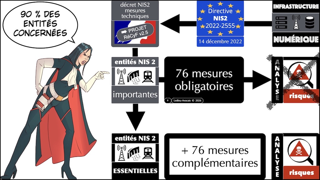 #762 Entité Importante NIS2 RéCyF #EI# © Ledieu-Avocats 28-07-2026.001.jpeg.008
