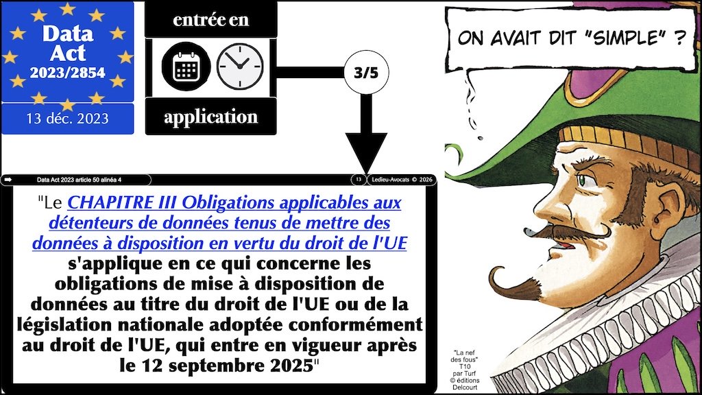 #728 Data Act 13 décembre 2023 les métadonnées des utilisateurs d'IoT © Ledieu-Avocats 23-08-2026.013