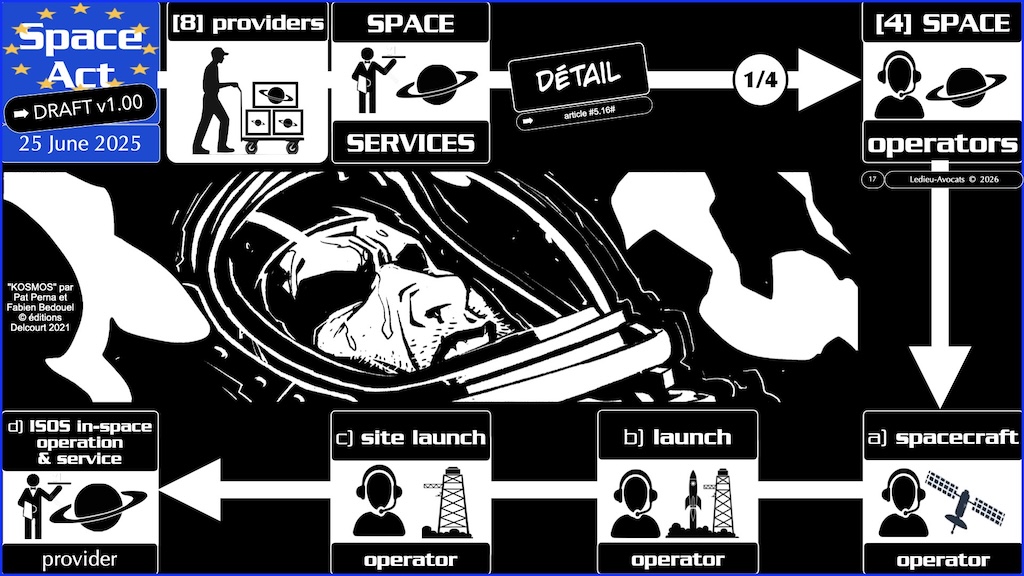 #771 Space Act proposition de règlement du 25 juin 2025 © Ledieu-Avocats vFR+EN02.50 du 08-08-2026.015