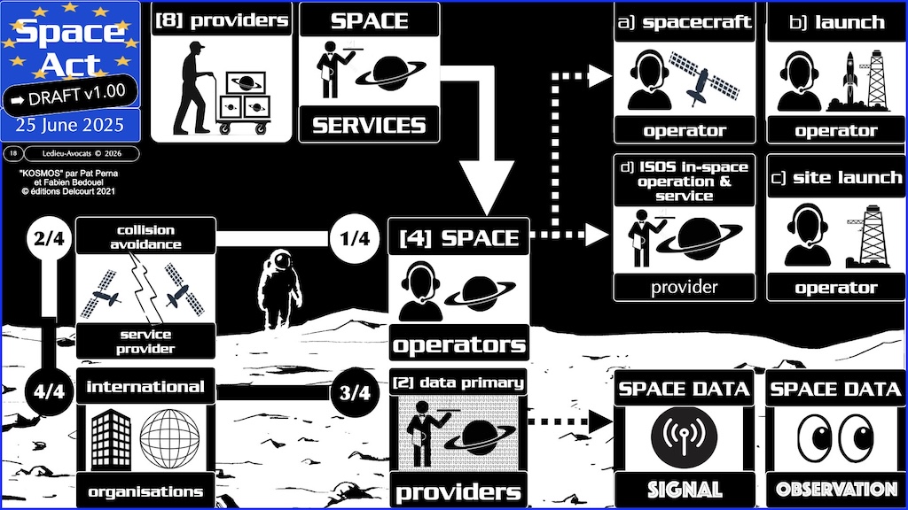 #771 Space Act proposition de règlement du 25 juin 2025 © Ledieu-Avocats vFR+EN02.50 du 08-08-2026.016