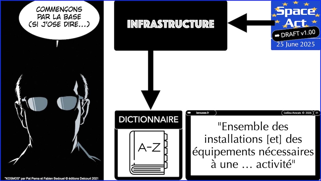 #773 Space Act infrastructure et segment proposition du 25 juin 2025 © Ledieu-Avocats vFR+EN02.50 du 08-08-2026.005