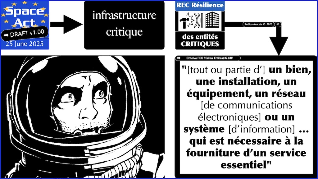 #773 Space Act infrastructure et segment proposition du 25 juin 2025 © Ledieu-Avocats vFR+EN02.50 du 08-08-2026.006