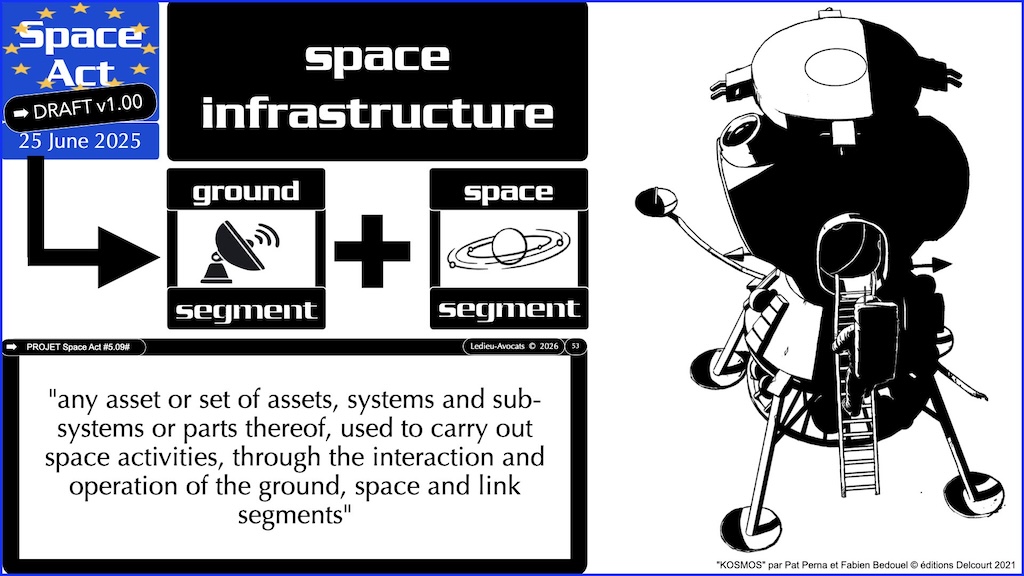 #773 Space Act infrastructure et segment proposition du 25 juin 2025 © Ledieu-Avocats vFR+EN02.50 du 08-08-2026.007