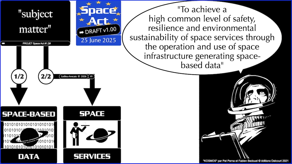 #774 Space Act PRINCIPES proposition de Règlement UE du 25 juin 2025 © Ledieu-Avocats vFR+EN02.50 du 08-08-2026.005
