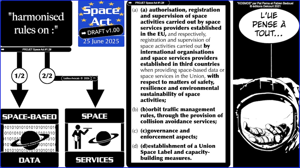 #774 Space Act PRINCIPES proposition de Règlement UE du 25 juin 2025 © Ledieu-Avocats vFR+EN02.50 du 08-08-2026.007