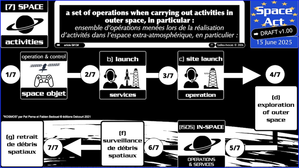 #774 Space Act PRINCIPES proposition de Règlement UE du 25 juin 2025 © Ledieu-Avocats vFR+EN02.50 du 08-08-2026.013