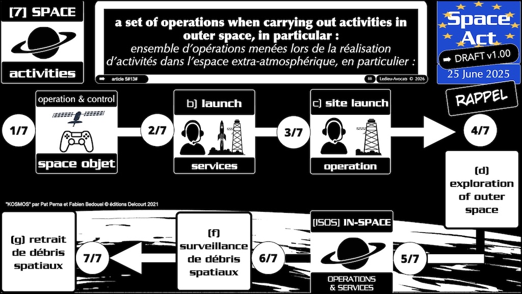 #775 Space Act autorisation enregistrement proposition de Règlement UE du 25 juin 2025 © Ledieu-Avocats vFR+EN02.60 du 10-08-2026.008