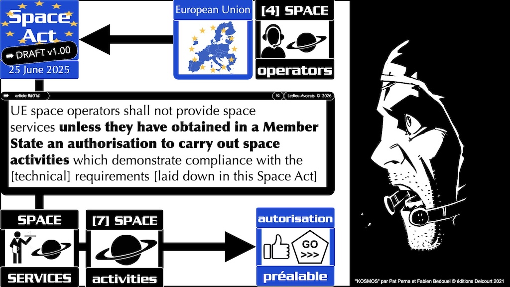 #775 Space Act autorisation enregistrement proposition de Règlement UE du 25 juin 2025 © Ledieu-Avocats vFR+EN02.60 du 10-08-2026.012