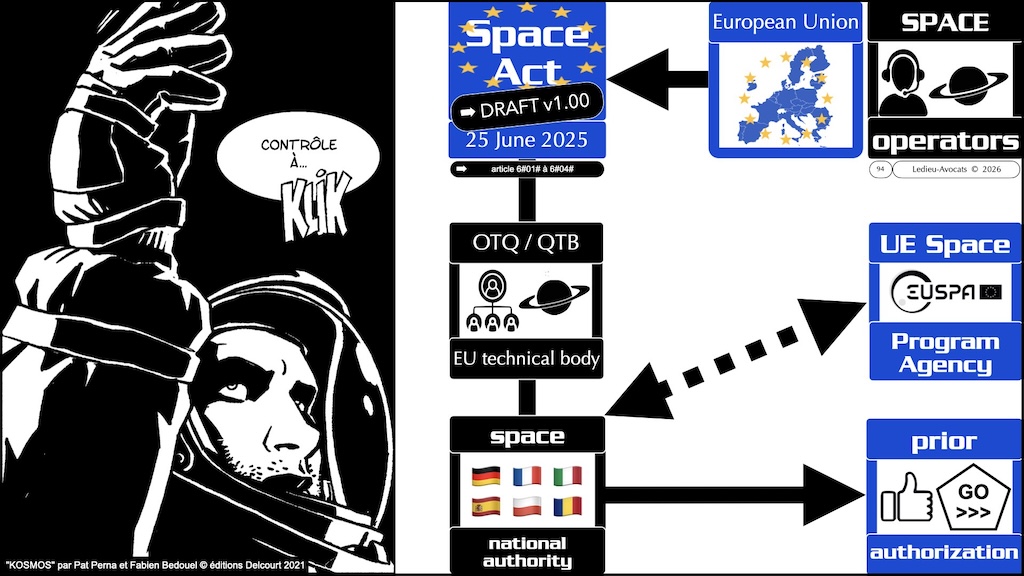 #775 Space Act autorisation enregistrement proposition de Règlement UE du 25 juin 2025 © Ledieu-Avocats vFR+EN02.60 du 10-08-2026.014