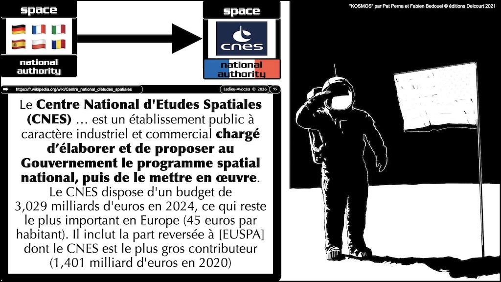 #775 Space Act autorisation enregistrement proposition de Règlement UE du 25 juin 2025 © Ledieu-Avocats vFR+EN02.60 du 10-08-2026.015