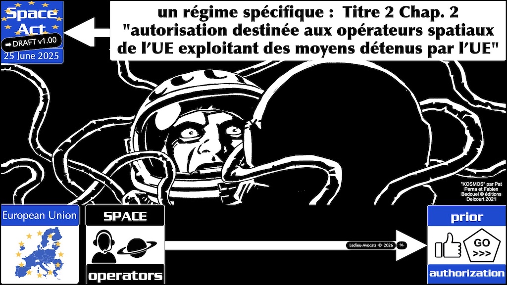 #775 Space Act autorisation enregistrement proposition de Règlement UE du 25 juin 2025 © Ledieu-Avocats vFR+EN02.60 du 10-08-2026.016