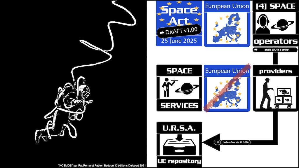 #775 Space Act autorisation enregistrement proposition de Règlement UE du 25 juin 2025 © Ledieu-Avocats vFR+EN02.60 du 10-08-2026.020