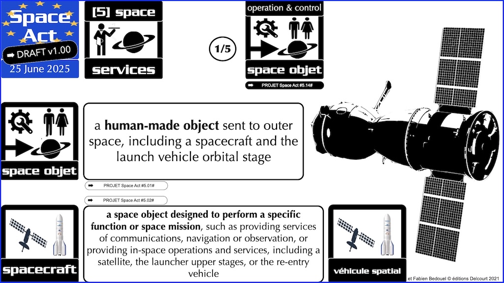 #776 Space Act SERVICES SPATIAUX proposition de Règlement UE du 25 juin 2025 © Ledieu-Avocats vFR+EN02.50 du 08-08-2026.009