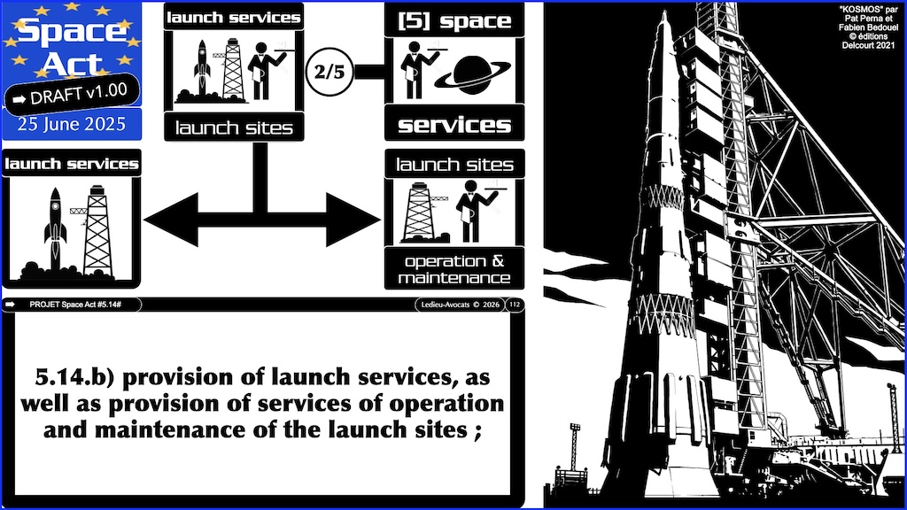#776 Space Act SERVICES SPATIAUX proposition de Règlement UE du 25 juin 2025 © Ledieu-Avocats vFR+EN02.50 du 08-08-2026.011