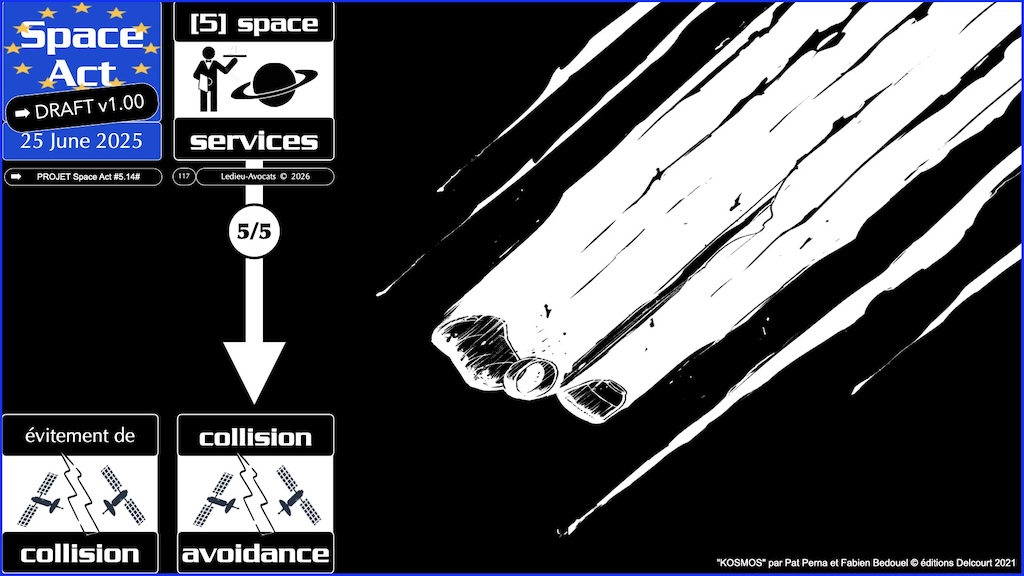 #776 Space Act SERVICES SPATIAUX proposition de Règlement UE du 25 juin 2025 © Ledieu-Avocats vFR+EN02.50 du 08-08-2026.016