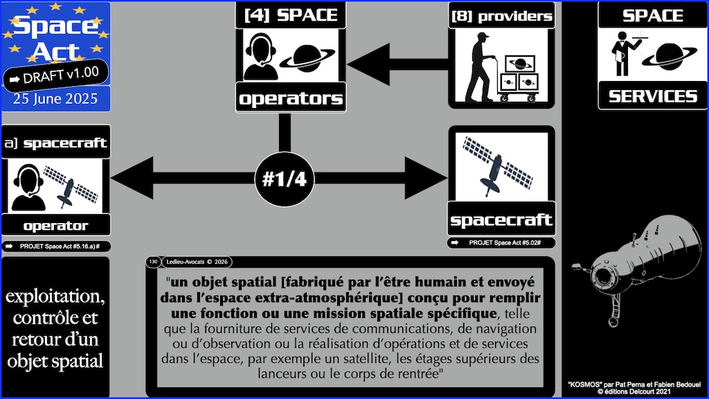 #777 Space Act OPERATEURS SPATIAUX proposition de Règlement UE du 25 juin 2025 © Ledieu-Avocats vFR+EN02.50 du 08-08-2026.007
