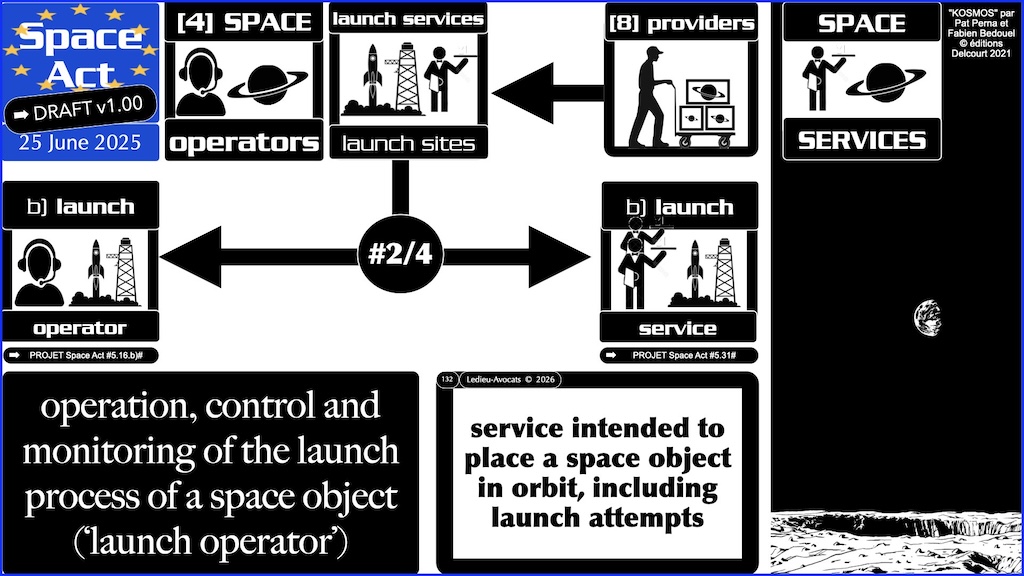 #777 Space Act OPERATEURS SPATIAUX proposition de Règlement UE du 25 juin 2025 © Ledieu-Avocats vFR+EN02.50 du 08-08-2026.009