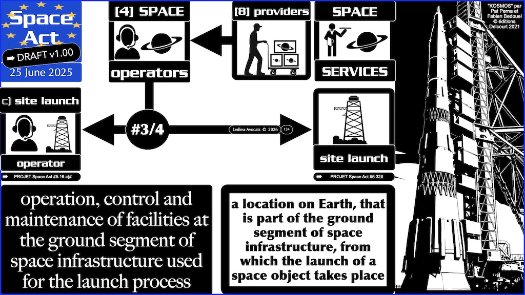 #777 Space Act OPERATEURS SPATIAUX proposition de Règlement UE du 25 juin 2025 © Ledieu-Avocats vFR+EN02.50 du 08-08-2026.011