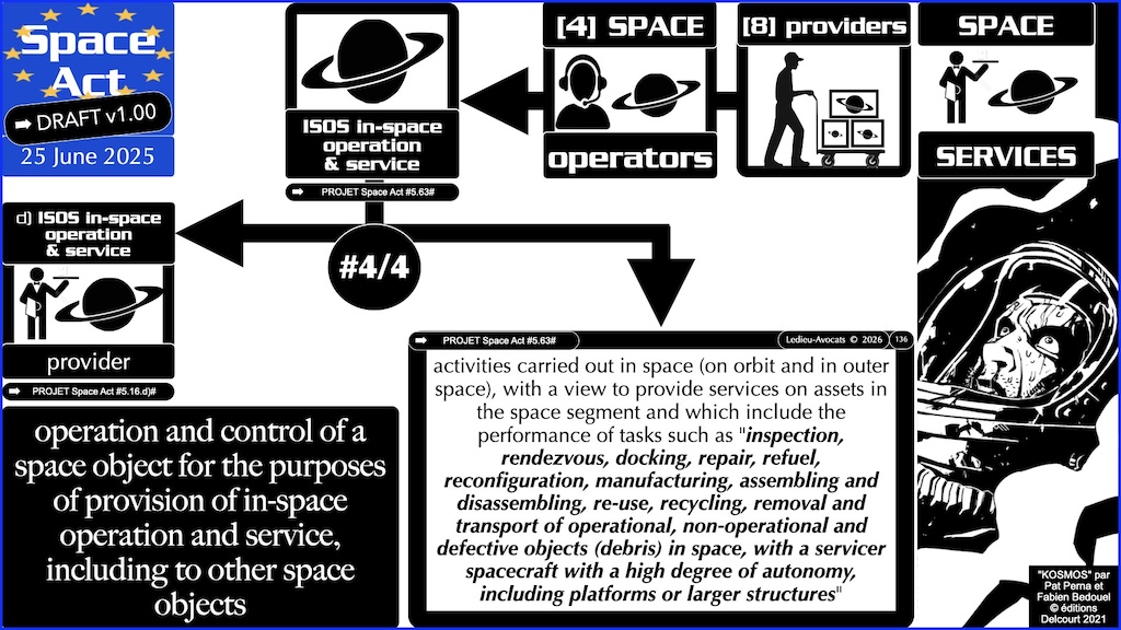 #777 Space Act OPERATEURS SPATIAUX proposition de Règlement UE du 25 juin 2025 © Ledieu-Avocats vFR+EN02.50 du 08-08-2026.013