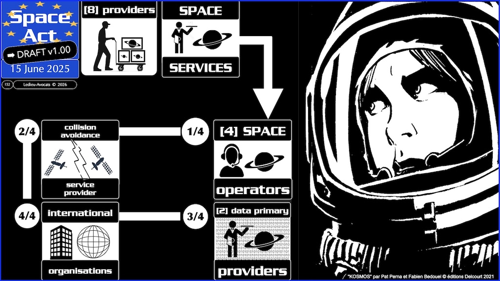 #778 Space Act FOURNISSEURS DE SERVICES SPATIAUX proposition de Règlement UE du 25 juin 2025 © Ledieu-Avocats vFR+EN02.50 du 08-08-2026.009