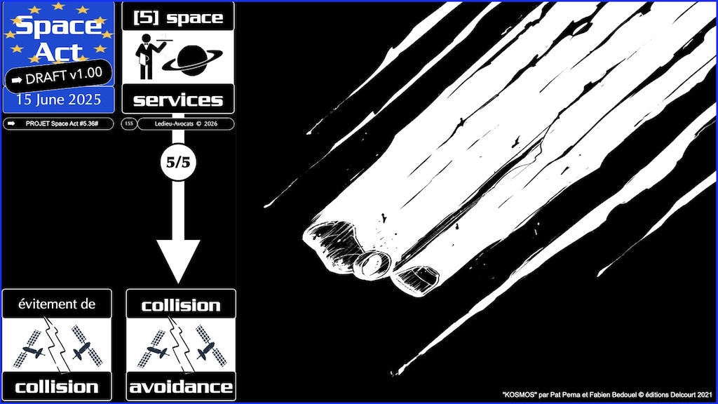 #778 Space Act FOURNISSEURS DE SERVICES SPATIAUX proposition de Règlement UE du 25 juin 2025 © Ledieu-Avocats vFR+EN02.50 du 08-08-2026.012