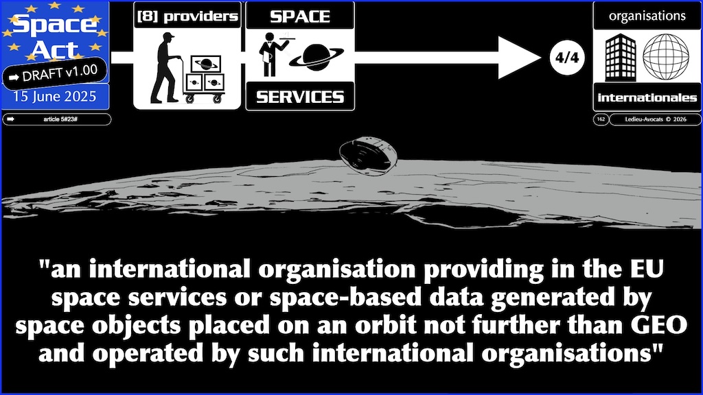 #778 Space Act FOURNISSEURS DE SERVICES SPATIAUX proposition de Règlement UE du 25 juin 2025 © Ledieu-Avocats vFR+EN02.50 du 08-08-2026.019