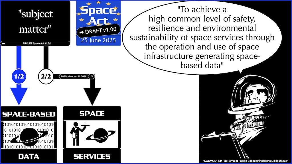 #779 Space Act DONNEES SPATIALES proposition de Règlement UE du 25 juin 2025 © Ledieu-Avocats vFR+EN02.50 du 08-08-2026.005