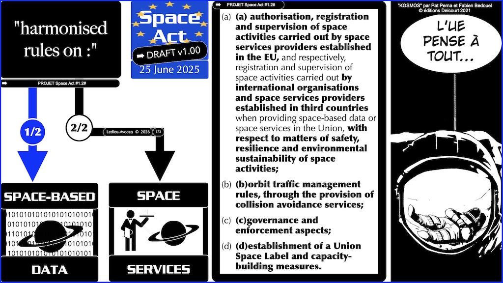 #779 Space Act DONNEES SPATIALES proposition de Règlement UE du 25 juin 2025 © Ledieu-Avocats vFR+EN02.50 du 08-08-2026.007