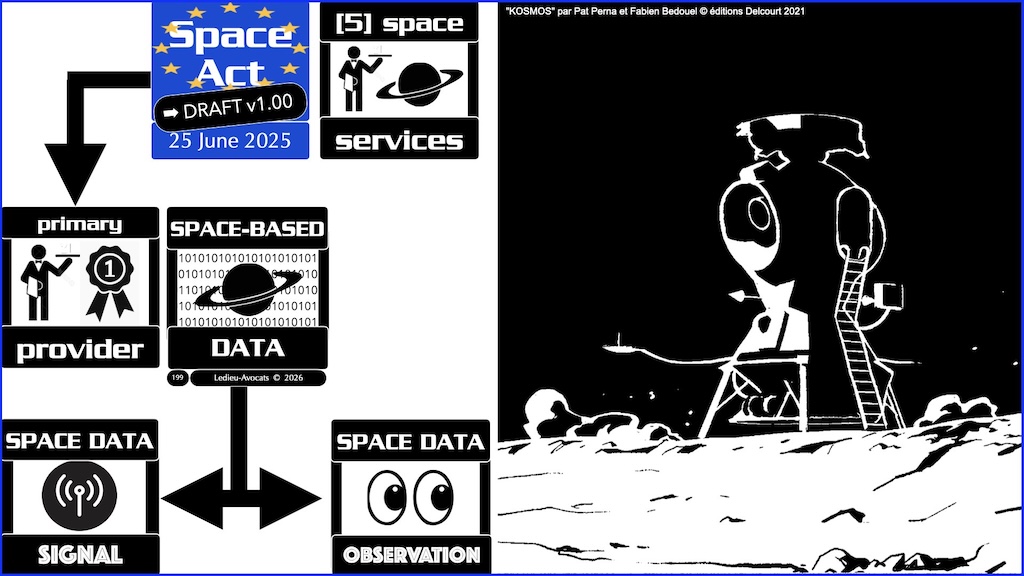 #780 Space Act FOURNISSEUR PRIMAIRE de données spatiales proposition de Règlement UE du 25 juin 2025 © Ledieu-Avocats vFR+EN02.50 du 08-08-2026.010
